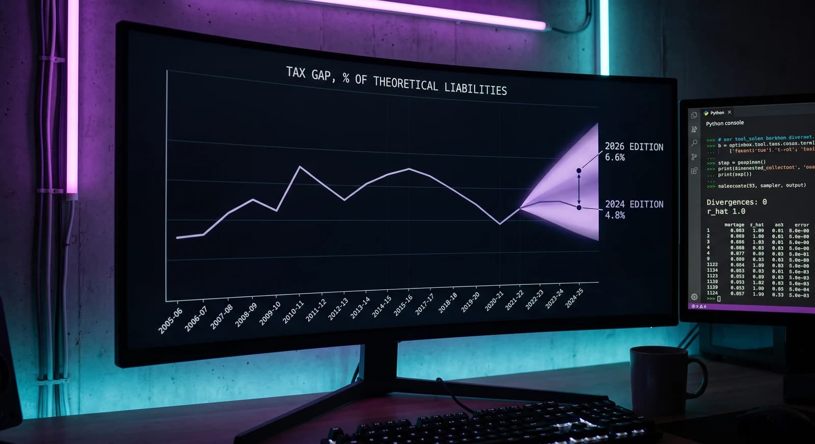 Voluntary Tax Compliance as a Measurement System: Evidence, Identification, Prediction, and Forecasting